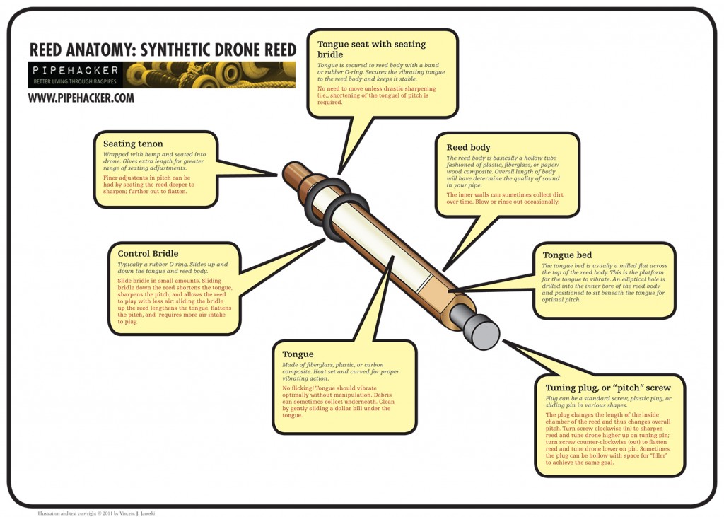 Reed Anatomy: Synthetic Drone Reeds | Pipehacker
