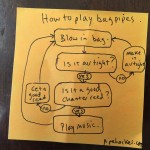 Ultimate Pipehacker Guide: How to Play Bagpipes
