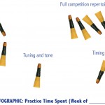 Pipehacker Tip: Create Your Bagpipe Practice Infographic